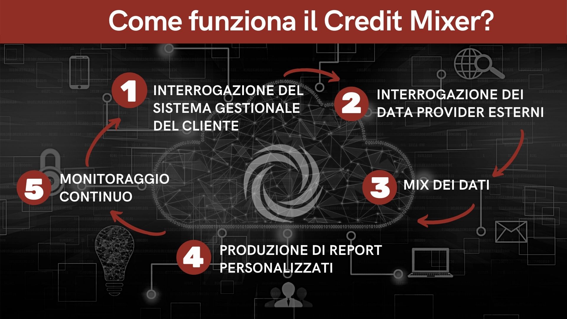 come funziona il credit mixer