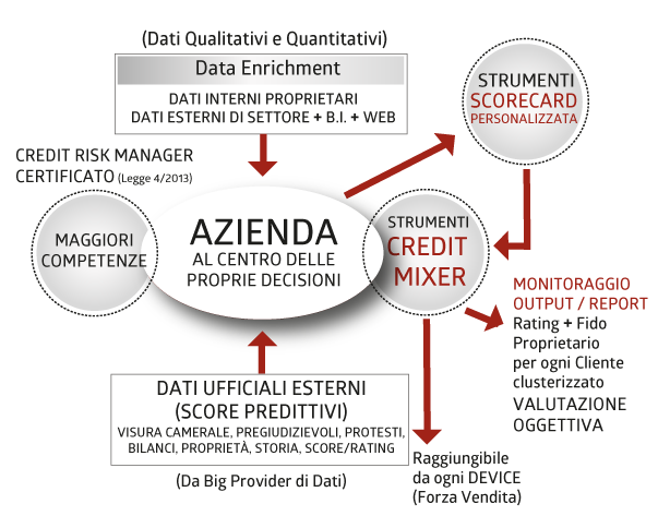 Schema Fox Credit Risk